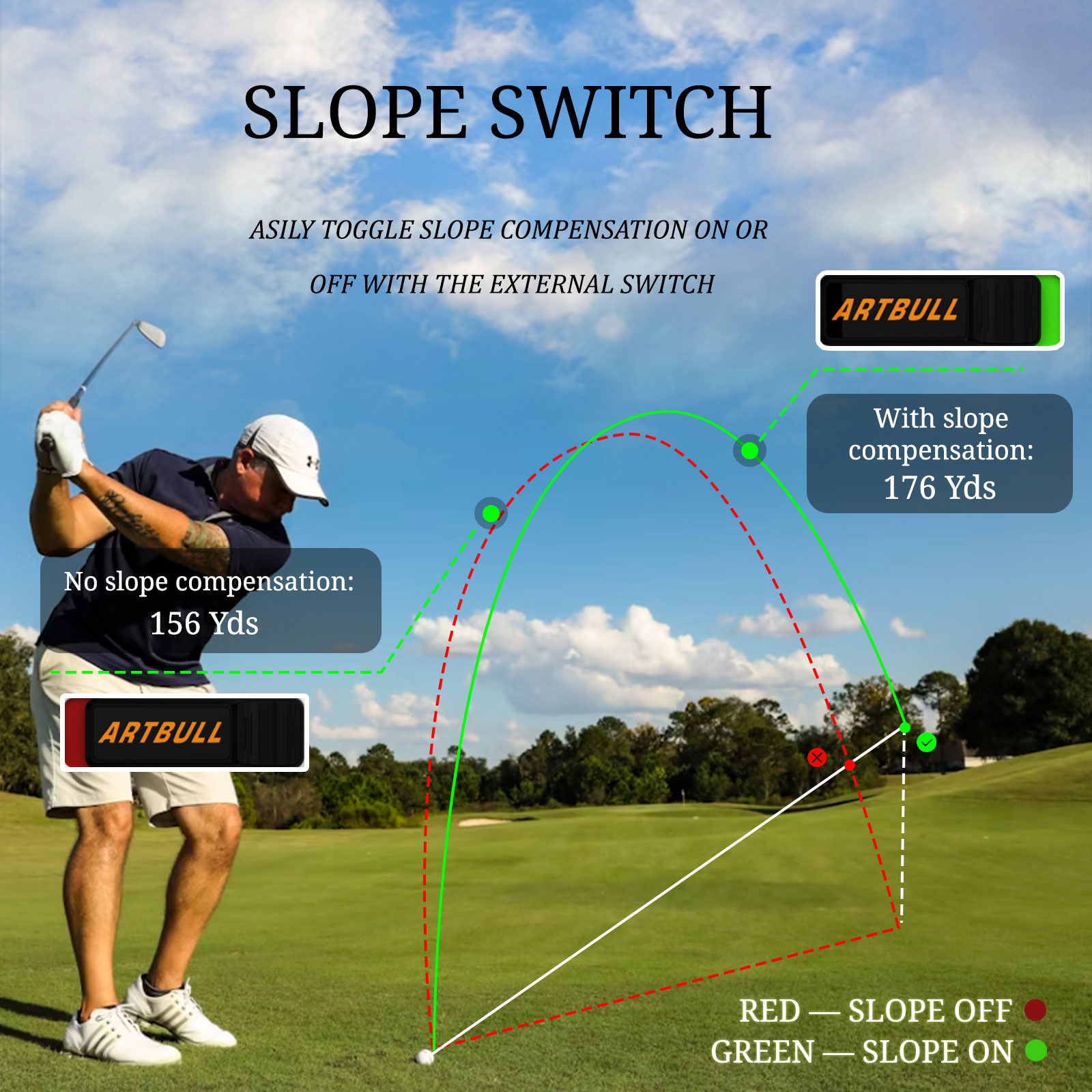 7 Modlu, Mıknatıslı, Eğim Ayar - Rangefinder Laser Golf incelemesi ve fiyatı
